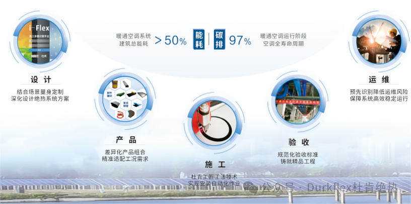 空调保温质料、设计 、装置 、验收 、运维